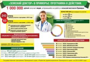 Программа Земский Доктор 2020 Год Какой Приказ