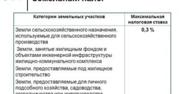 Ставка Земельного Налога Владелец Инвалид С Детства В Тверской Области