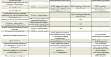 Отмена льготы по оплате жкх для ветеранов труда в московской области Отмена льготы по оплате жкх для ветеранов труда в московской области