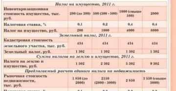 Налог на недвижимость при площади более 1000 кв.м.