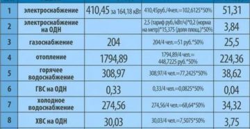 Льготы при оплате газа ветеранам труда московской области Льготы при оплате газа ветеранам труда московской области