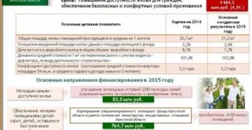 Программа Молодая Семья В Иркутской Области В 2020 Году Условия