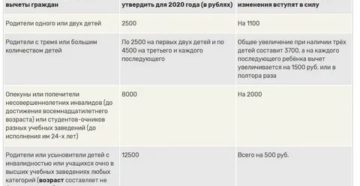 Льгота по ндфл на чернобыльца в 2020