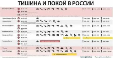 Со Скольки Часов Можно Делать Ремонт В Квартире По Закону В Будни
