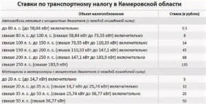 Налог на автомобиль в кемеровской для пенсионеров