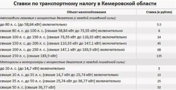 Налог на автомобиль в кемеровской для пенсионеров Налог на автомобиль в кемеровской для пенсионеров