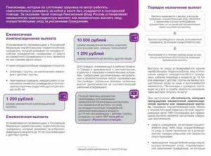 Можно ли оформить инвалида 2 группы по уходу