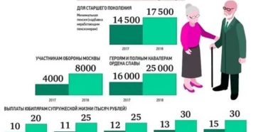 Пенсия в 85 лет