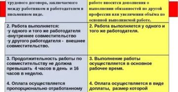 Может ли иностранный работник работать по совместительству у другого раболтодателя