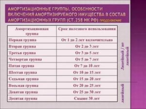 Стол Амортизационная Группа