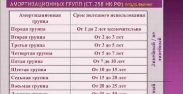 Стол Амортизационная Группа