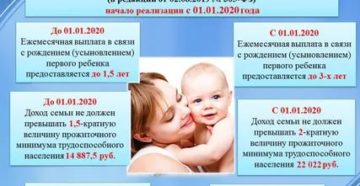 Мэрская выплата при рождении ребенка в 2020 в новосибирске родителям старше 30 лет