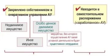 Ограждение это недвижимое или движимое имущество