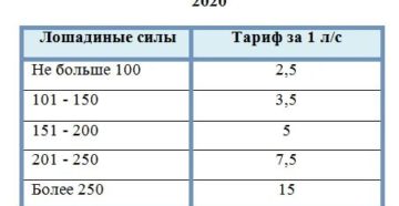 Ставка Транспортного Налога В Смоленской Области В 2020 Году