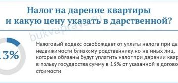 Налог с подаренной квартиры не родственнику