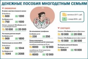 Льготы Многодетным Семьям В Кемеровской Области В 2020