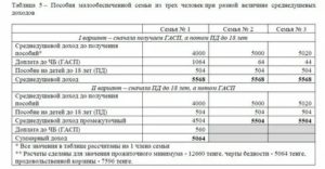 Малообеспеченная Семья Украина Расчет 2020 Калькулятор