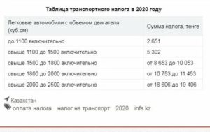 Ставки Налога На Транспорт В 2020 Году В Ульяновской Области