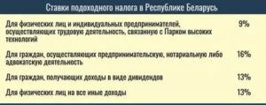 Ставки Подоходного Налога С Дивидендов В 2020 Году Рб