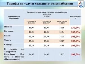 Стоимость Горячей И Холодной Воды В Москве