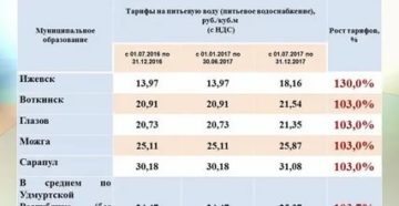 Стоимость Горячей И Холодной Воды В Москве