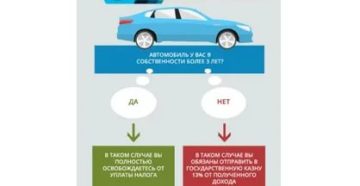 Продал Автомобиль За 80 Тысяч Какой Налог