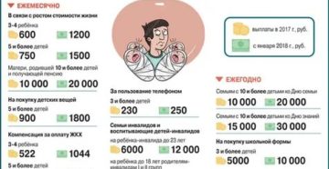 Льготы Многодетным Малоимущим Семьям В Московской Области