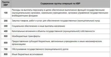 Соответствие Квр И Кодов Косгу На 2020 Год Для Автономных Учреждений