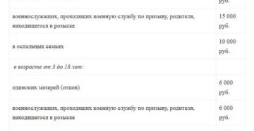 Кто является мать одиночка все права и льготы в рб 2020