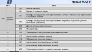 Проектирование Сигнализации Косгу