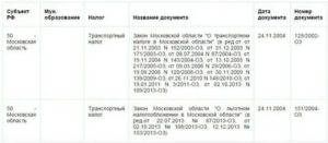 Льготы На Налог Автомобиля Пенсионерам Московской Области