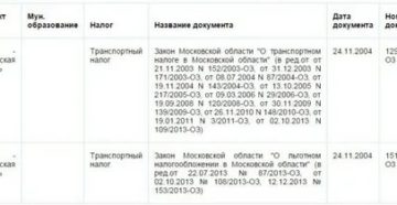 Льготы На Налог Автомобиля Пенсионерам Московской Области