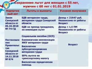 Какие льготы положены ветерану труда в свердловской области в2020 и вкаком количестве