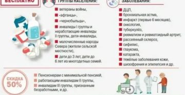 Список Бесплатных Лекарств Инвалидам 1 Группы 2020